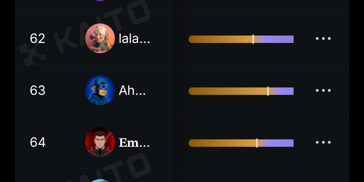 MalayAhmad's tweet image. defidotapp giving all users $𝟏𝟎𝟎𝟎 👀
for both new and existing users.

all you gotta do is 👇

• sign up with my link 

• make swaps within 72hrs starting sept 25th.

• the reward slowly unlocks as you stack xp on the platform.

sign up with my ref link 👉…