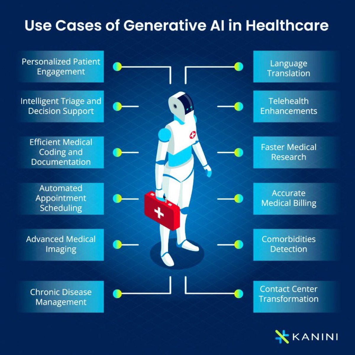 ⚡️🏥🤖 How Is #GenerativeAI Revolutionizing #Healthcare Behind the Scenes❓⤵️

1️⃣🧠 𝐂𝐨𝐦𝐨𝐫𝐛𝐢𝐝𝐢𝐭𝐢𝐞𝐬 𝐃𝐞𝐭𝐞𝐜𝐭𝐢𝐨𝐧
Uncovers hidden, secondary health conditions by analyzing a patient’s full medical history—enabling earlier, more holistic interventions.

2️⃣🔬