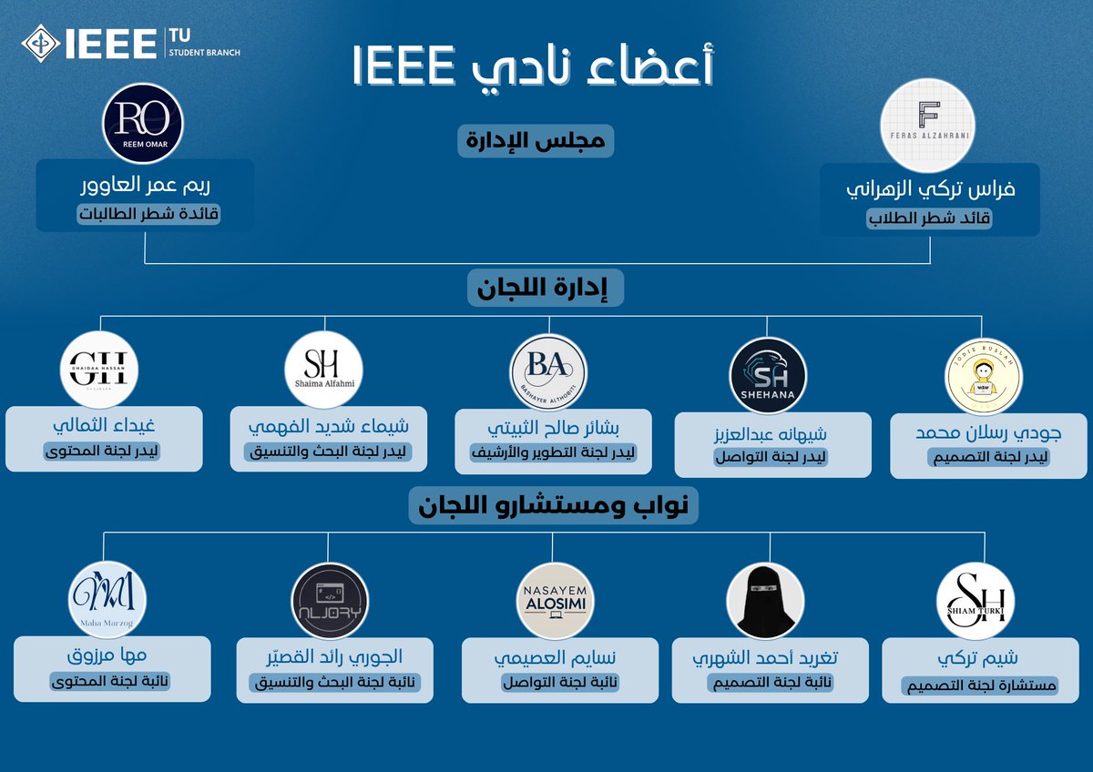 مع بداية عامٍ جديد، نفتتح صفحة مليئة بالإنجازات والطموحات ✨

في نادي IEEE، نؤمن بأن كل جهدٍ يترك بصمة تضيء المستقبل ويواصل رحلة من سبق، ليصنع إرثًا يستحق أن يُخلَّد 

وبفريق يقوده الشغف وروح العمل الجماعي
يسعدنا أن نعلن لكم:
هيكلة نادي IEEE لعام 1447هـ🌟
