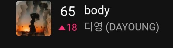 부비적 부비적 내가 뭘 본거지 꿈인가ㅠㅠㅠㅠㅠ
탑백 65위ㅠㅠㅠㅠㅠㅠㅠㅠㅠ
그 힘들다던 멜론 탑백에 65위ㅠㅠㅠㅠㅠ
#우주소녀 #우주소녀다영 #wjsn