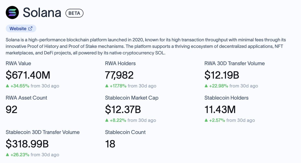 Solana RWA and Stablecoin Metrics Dashboard