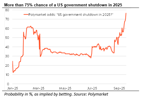 t.ly/MBcqy US government shutdown: time to worry? #US #governmentshutdown #Fed #BLS