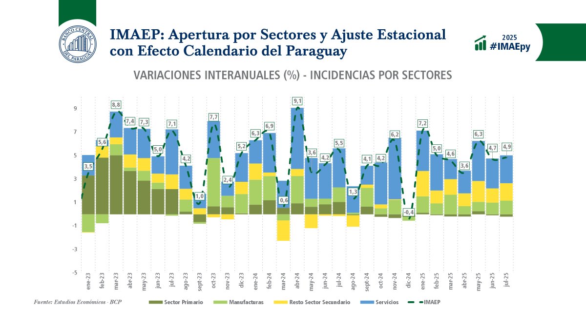Banco Central del Paraguay tweet media