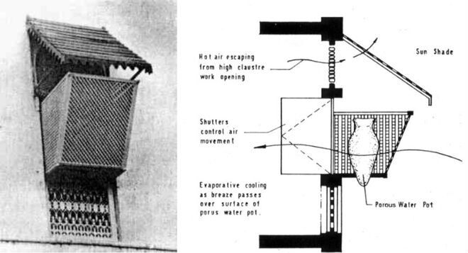 Traditional cooling solution
