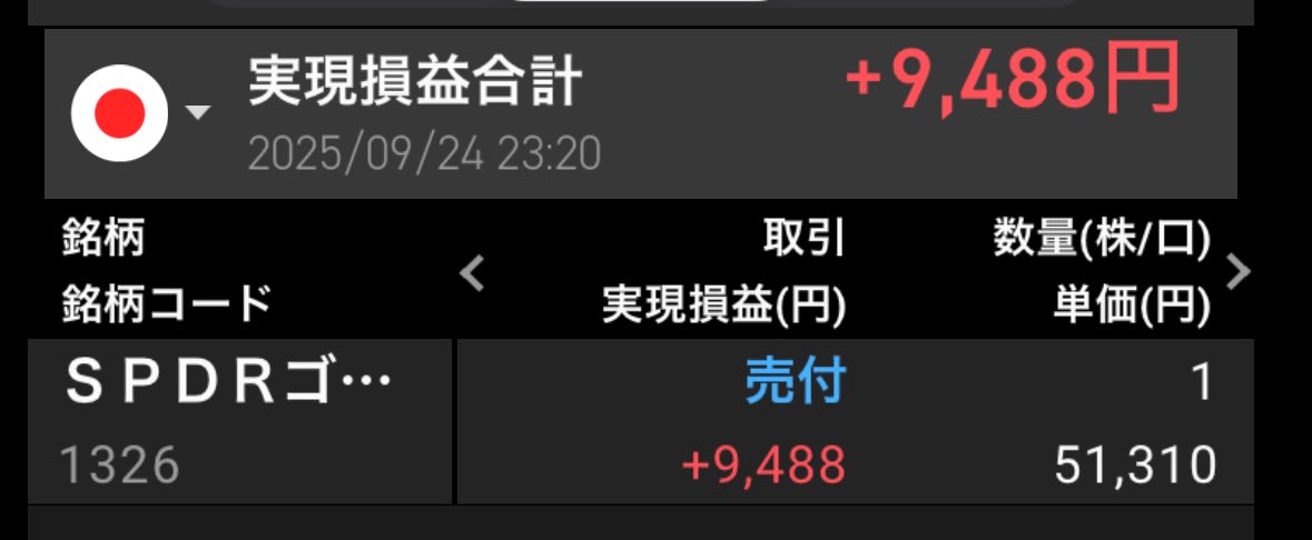 今朝ゴールドを1口利確。今年何回目の利確だろう