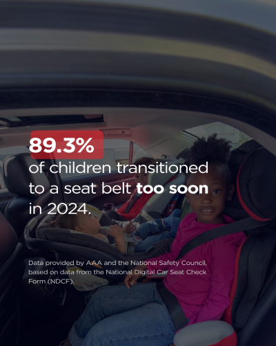 AAAVANews's tweet photo. Children are often transitioned out of the appropriate car seats before it is safe to do so, with 22.9% of children moved to booster seats too soon and 89.3% of children transitioned to a seat belt too soon. #CPSWeek https://t.co/iWYWy71Fza