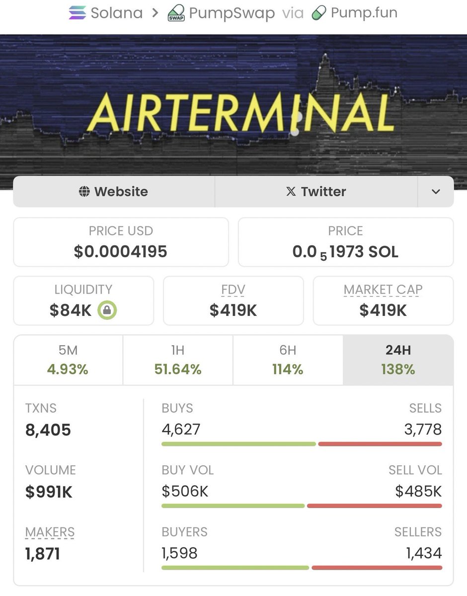 MoonGeneral_'s tweet photo. #AIR just delivered a massive 119.71x gain 🚀💰 and I make it look easy! 🏆

If you’re not in my private TG, you’re sleeping on huge profits and nonstop action ⚡🔥
This is your wake-up call! ✅

#Crypto #Solana #AltcoinBuzz #MoonReady #PumpIt #MemeCoinMagic #Trading #USA https://t.co/o6qzWryaWo