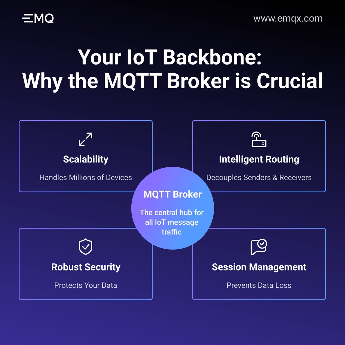 EMQTech's tweet image. Your ultimate #MQTT broker guide is here! 💯

From basic concepts and comparisons of popular options to deployment tutorials and database integrations—it&apos;s all here.

Get the all-in-one guide: buff.ly/DI8FvBE 

#IoT #EMQX #Mosquitto