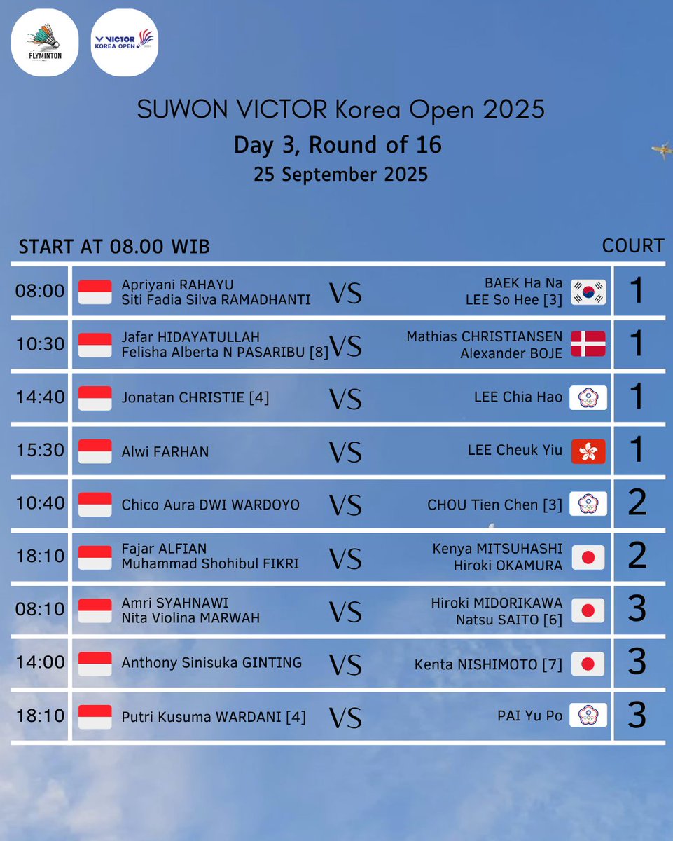 Besok babak 16 besar #KoreaOpen2025 akan berlangsung
Ada 9 wakil Indonesia yang akan bertanding

Berikut jam perkiraan tanding wakil Indonesia

Semangat, Indonesia!!