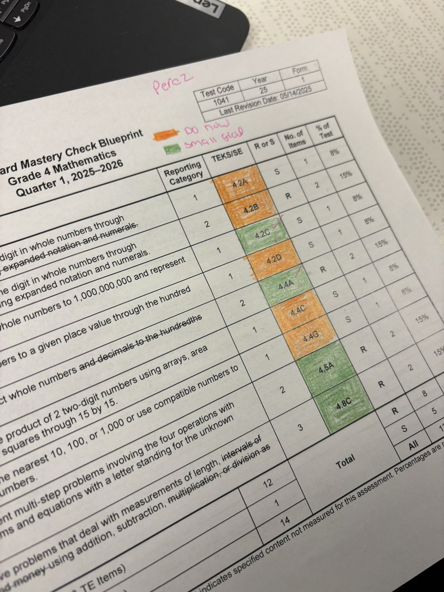 The Russell team engaged in a successful Extended Exit Ticket Data Meeting. We followed the updated protocol as we decomposed TEKS, compared student work to teacher exemplars, identified gaps and planned for instruction and intervention.  #PoweredIIPerfom #RegionII #SocVT