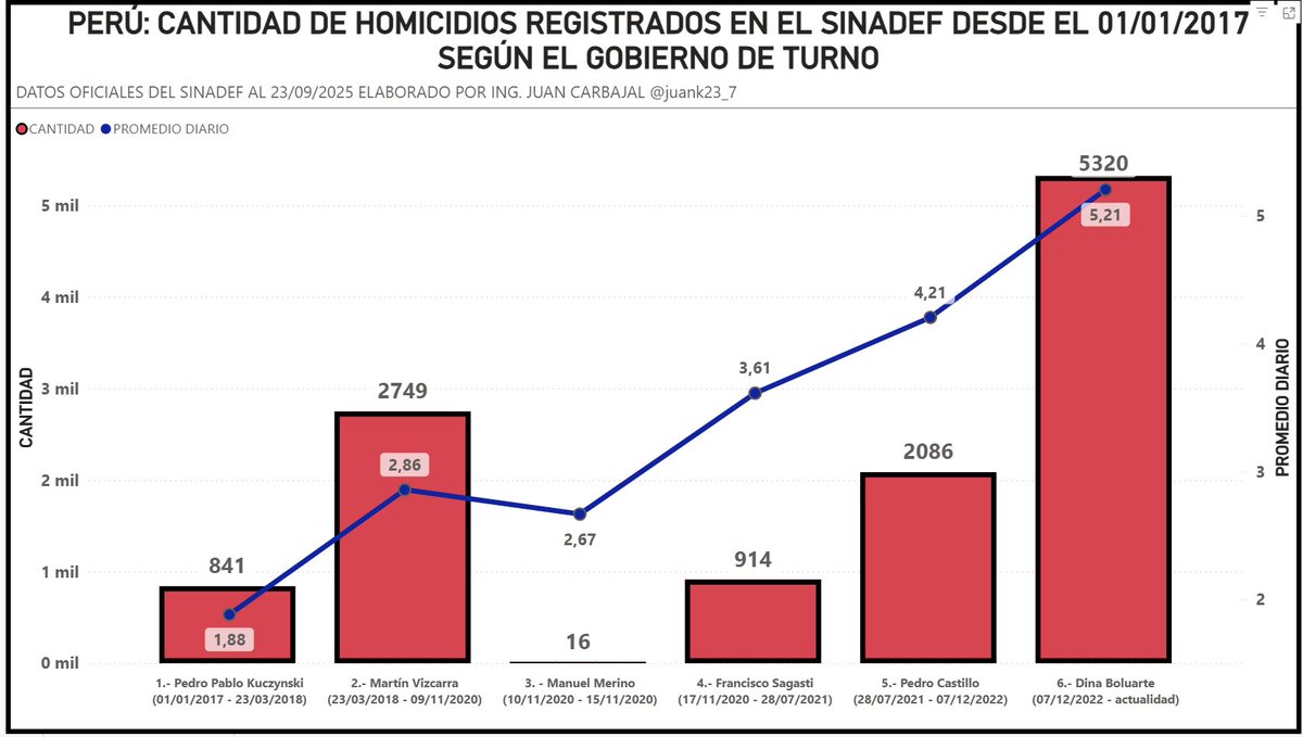 Juan Carbajal 🇵🇪 tweet media