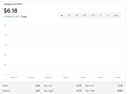 $SPPL is carving out a promising niche in its industry with strong fundamentals and steady growth, showcasing resilience and innovation that make it a standout pick for forward-looking investors.
