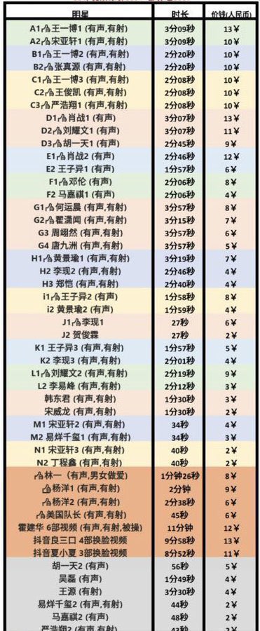 ping123098's tweet photo. 出售男明星ps 裸照，视频
💫有杨洋，邓伦，刘昊然，肖战，张艺兴，王一博，陈伟霆，黄子韬，井柏然，李现，李晨，罗云熙，王嘉尔等等
💫一套1000+ 只需9.9💰照片视频打包68💰全网低价
需要加QQ https://t.co/zUmtmBa8Mo
