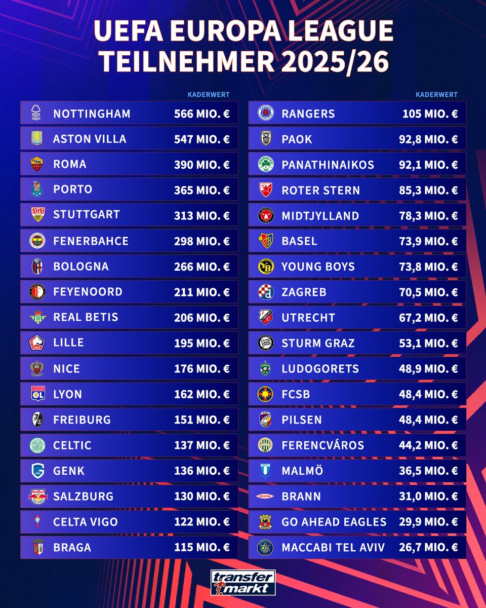 Transfermarkt tweet media