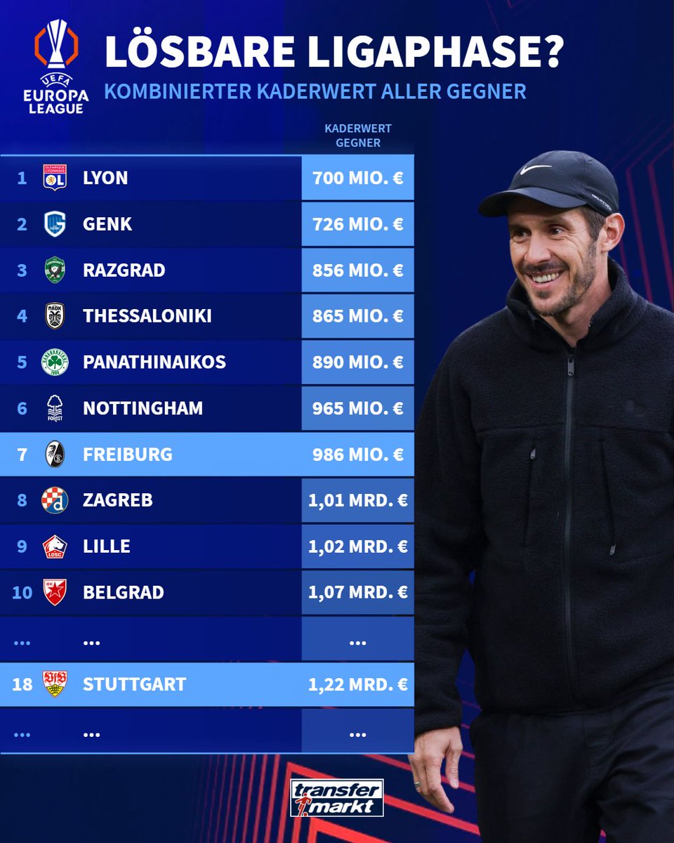 Transfermarkt tweet media