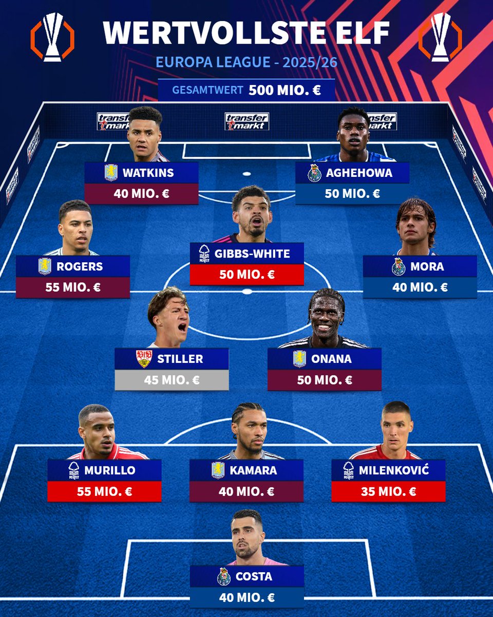 Transfermarkt tweet media