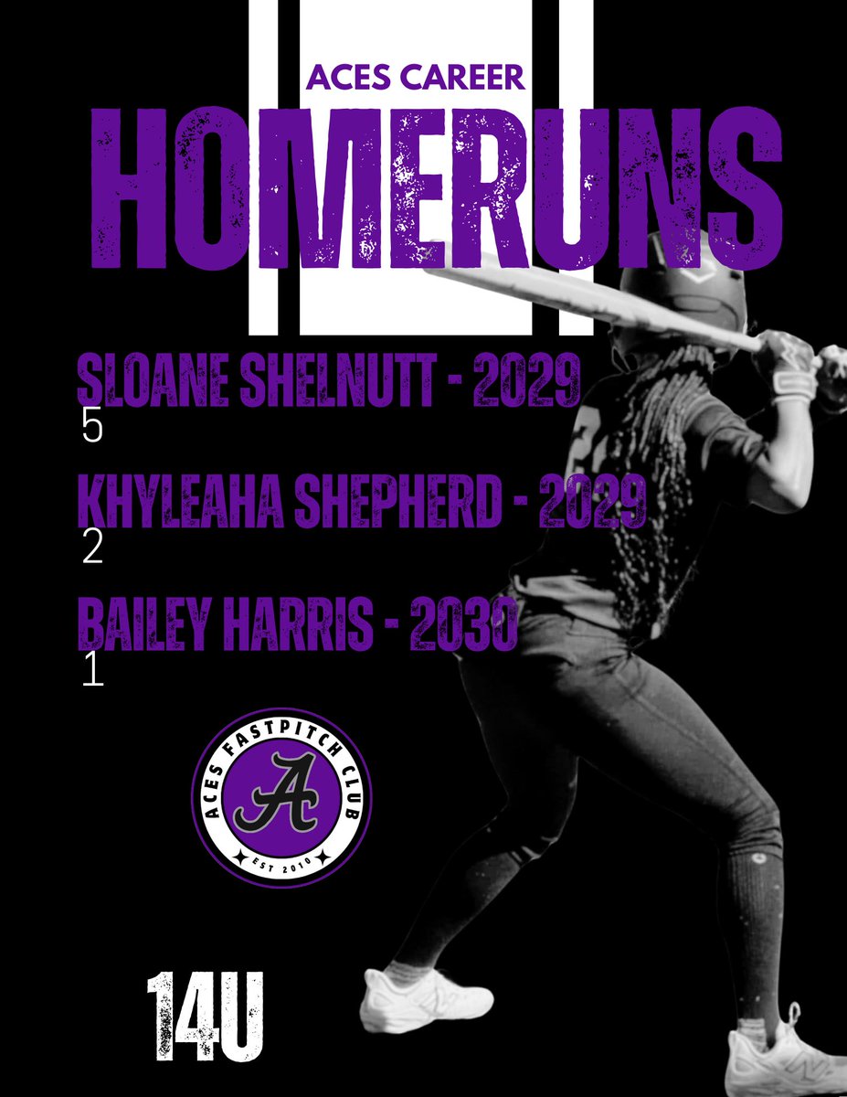 Aces Softball tweet media