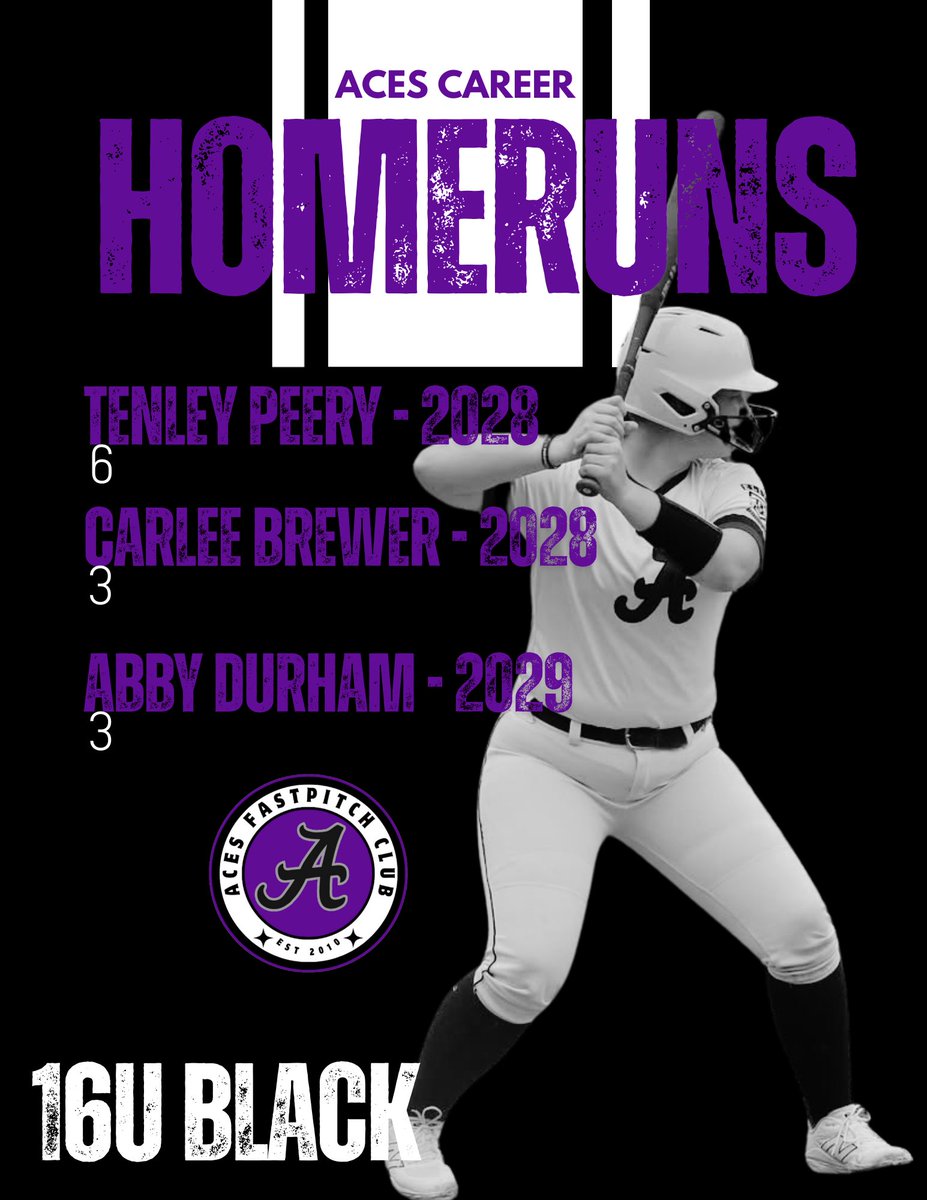Aces Softball tweet media