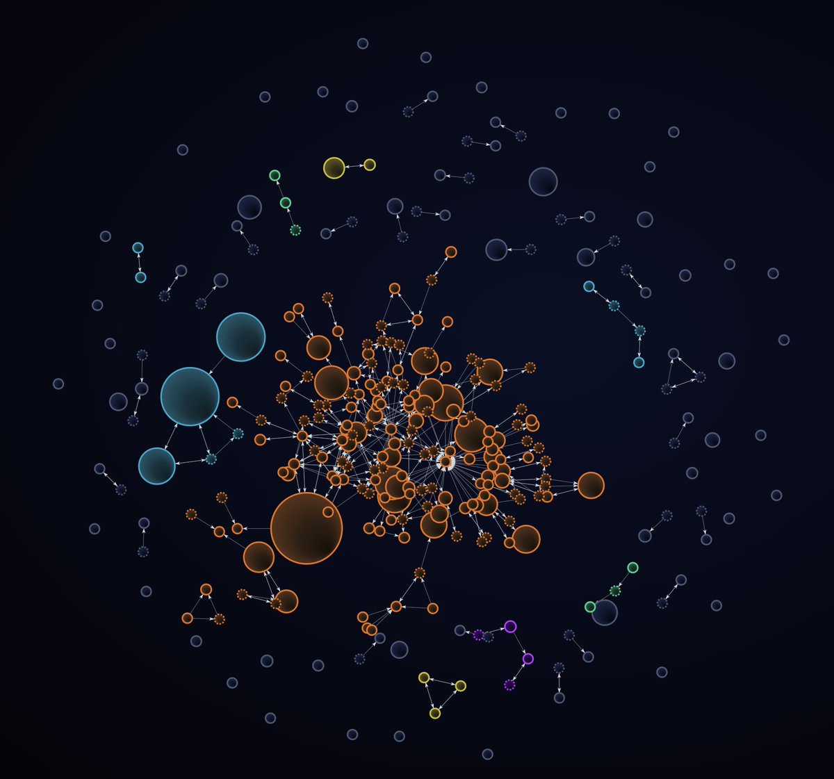 GaryLHenderson's tweet image. Over 42% Bundled 👀