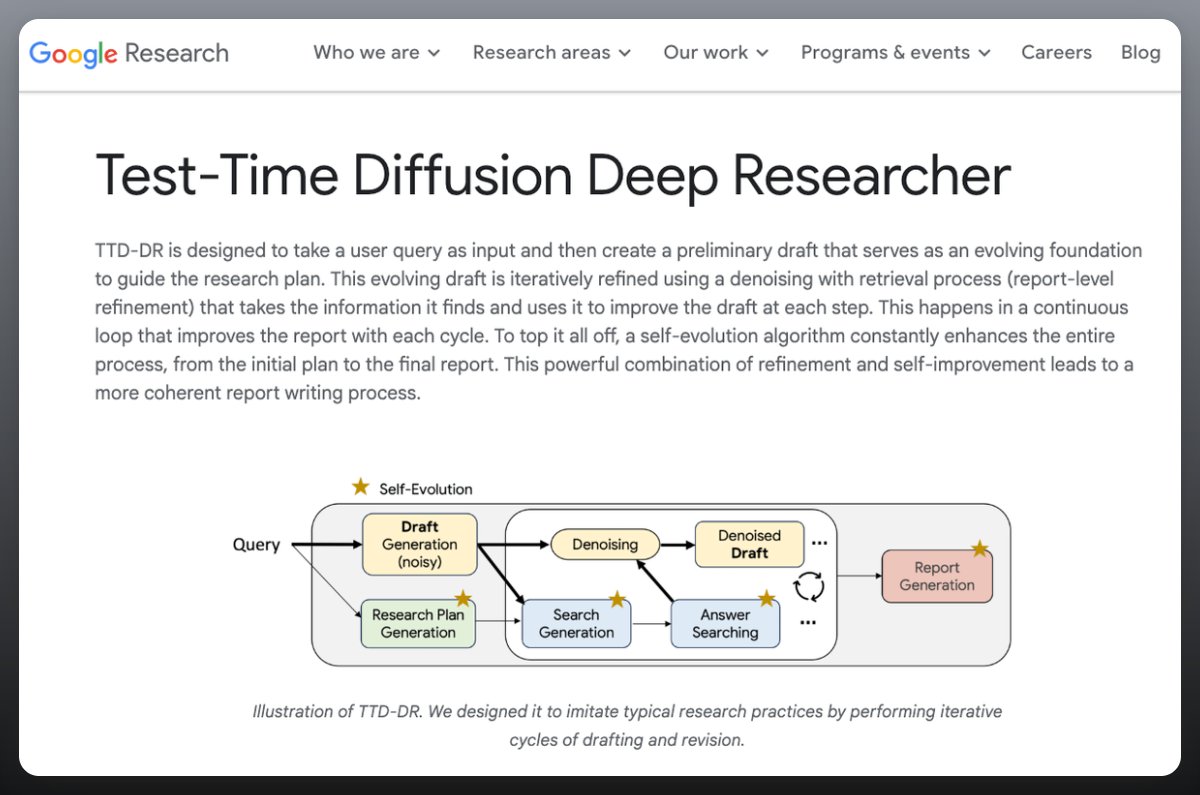 omarsar0's tweet image. Google introduces Test-Time Diffusion Deep Researcher

Don&apos;t sleep on diffusion models.

Test-Time Diffusion Deep Researcher (TTD-DR) is a deep research agent that models research writing as a diffusion process.

Instead of static reasoning or bolted-on tools, the system drafts…