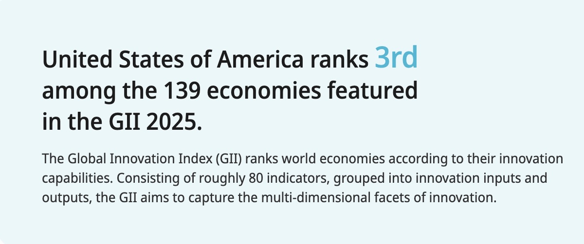 Food for thought: How do we move the USA to the top spot on this list? 🧐

wipo.int/gii-ranking/en…