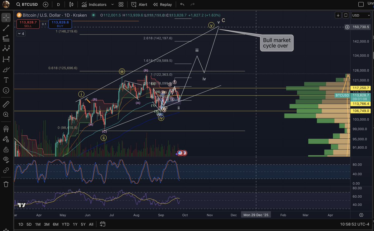 $BTC main count now..
