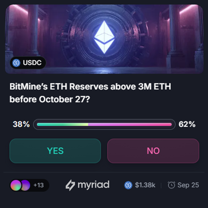 MyriadMarkets's tweet photo. 🚨  NEW @BitMNR MARKETS

- BitMine $ETH Reserves above 3M ETH before Oct 27?
- $BMNR above $55 at September’s final close?
