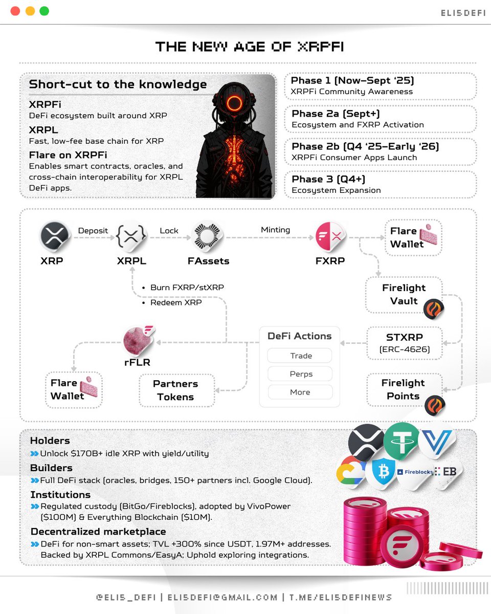 Ripple Ryan (@CARUSINATOR) / Posts / X