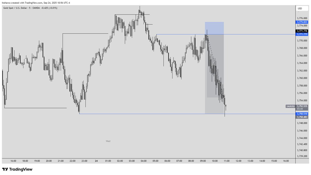 marcotrades tweet picture