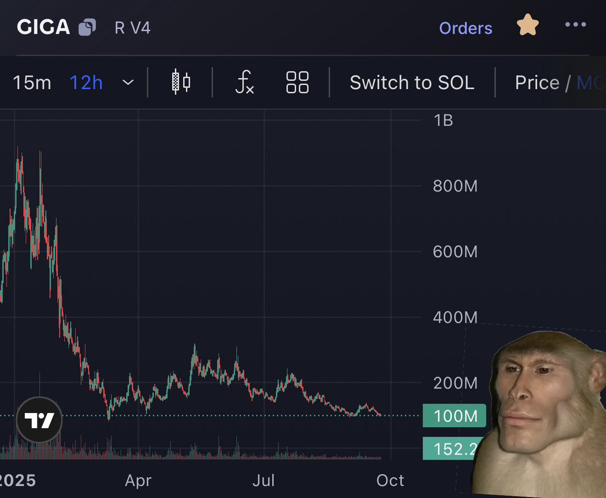 unnattybrah's tweet image. IRL high T normie KOLs pushing to retail,  normies and fans (Mike O’ Hearn, Berlin etc.) 

@binance / @BinanceUS just listed $GIGA. (Trading opens tomorrow.) 

Not your average CT KOL memecoin, 

The big one.