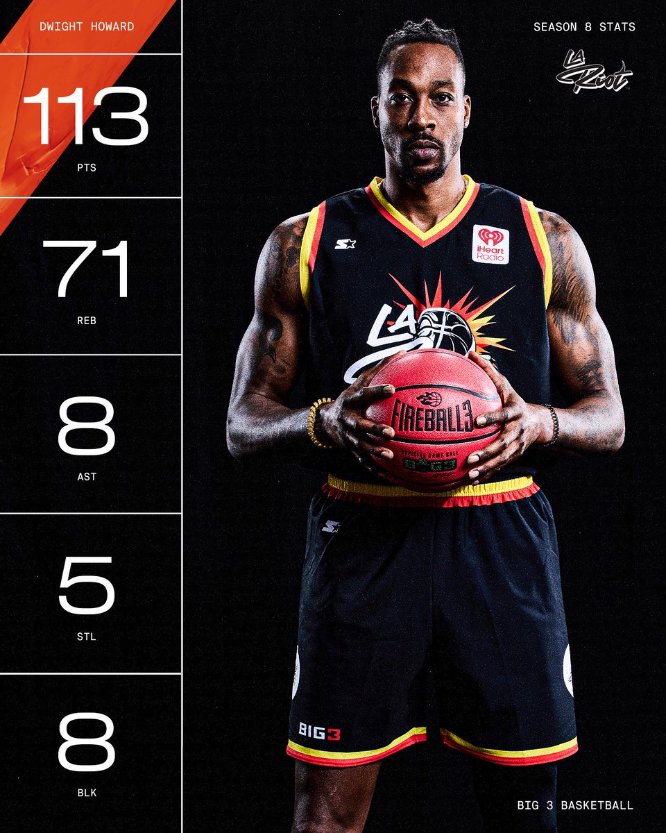 .<a href="/DwightHoward/">Dwight Howard</a> was a powerhouse all season long, here’s his year in review 💥