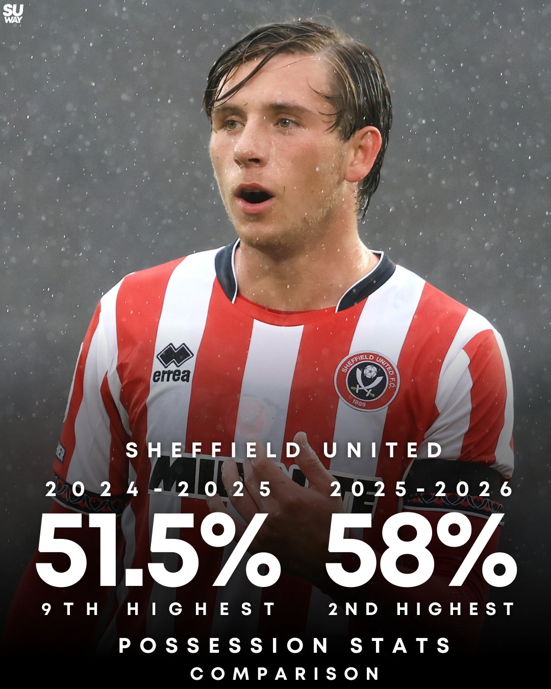 【超レア】シェフィールド・ユナイテッド マイケルトンジ選手 とて🇯🇵⚔ (@sufc_totti) / X
