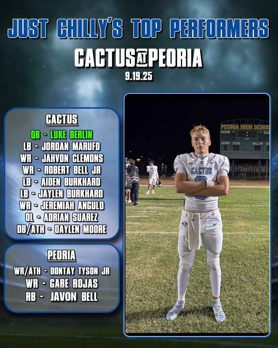 Friday night watched “The Oldest Rivalry Game” in AZ!!! Cactus QB Luke Berlin was in his bag as the Cobras got a big win on the road!!

These are the players that stood out to me!!