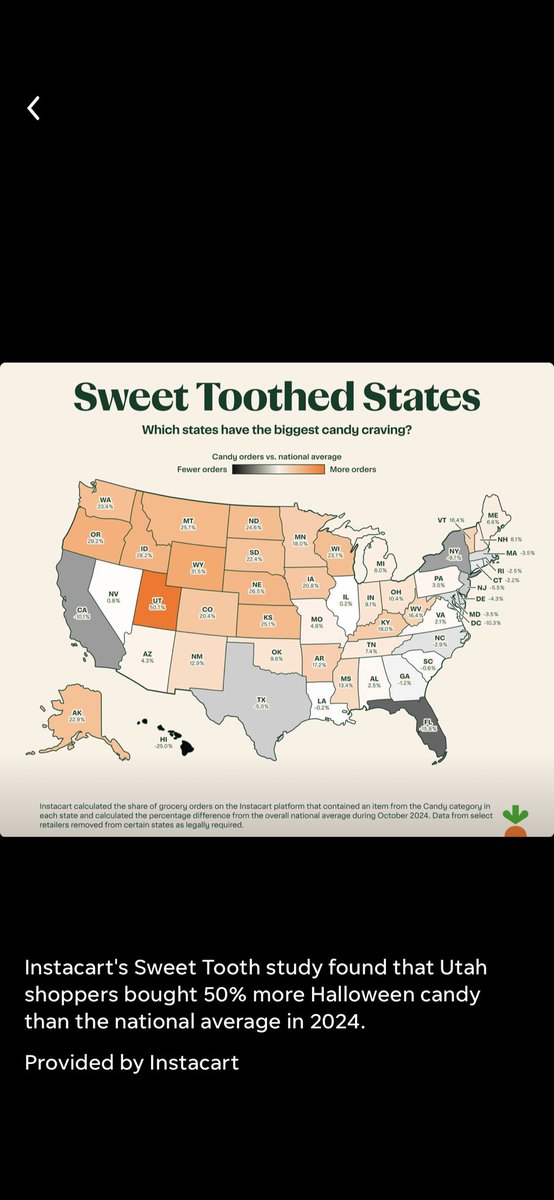 Apparently all those ‘shady’ states have never mixed candy corn and peanuts. The blend is amazing. Looks like I have some work to do.