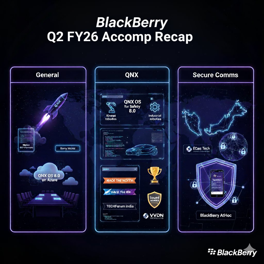 BlackBerry <a href="/BlackBerry/">BlackBerry</a> $BB Q2 FY26 Recap!