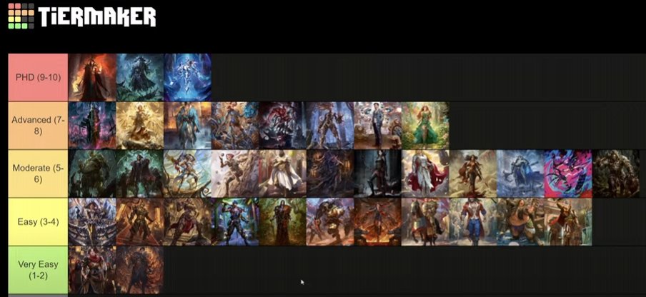 LSS redid their website with a great looking heroes page.  Here are the hero difficulty rankings they assigned to each hero. Pretty spot on and similar to our 0-60 rankings. #fabtcg