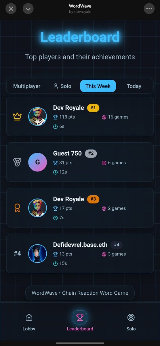 Dev Royale (@iamdevroyale) on Twitter photo This builder is back. With a bit of idea from <a href="/zeroxdotfun/">ZeroX</a> I built WordWave a miniapp, for every word u write u make a new word from the last letter. Have some fun and rank up the leader board you can play solo or challenge someone 🙂 <a href="/DefiDevrel/">DefiDevrel.base.eth</a> <a href="/Sir_Damilare/">Dami.base.eth</a> <a href="/kokocodes/">kokocodes.base.eth 🌳🟦</a> This builder is back. With a bit of idea from <a href="/zeroxdotfun/">ZeroX</a> I built WordWave a miniapp, for every word u write u make a new word from the last letter. Have some fun and rank up the leader board you can play solo or challenge someone 🙂 <a href="/DefiDevrel/">DefiDevrel.base.eth</a> <a href="/Sir_Damilare/">Dami.base.eth</a> <a href="/kokocodes/">kokocodes.base.eth 🌳🟦</a>