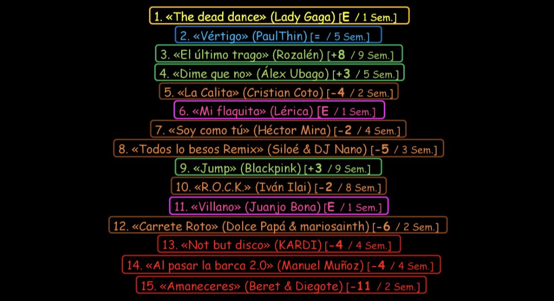 📊🌕 • Vota por #Vértigo de <a href="/PaulSThin/">PaulThin</a> en el #SubeOBaja de <a href="/12lunasmusic/">Doce Lunas Musicales</a>. 🌀

🗝️ Encuesta abierta
🥈 Nº2 🟰  #EclipseLunar 🌑
☑️ Pulsa en "Vota", marca 3 canciones en el formulario y pulsa "Votar". 
⏱️ 1 voto por dirección IP cada 24 horas.
🗳️doce-lunas-musicales.webnode.es/sube-o-baja/