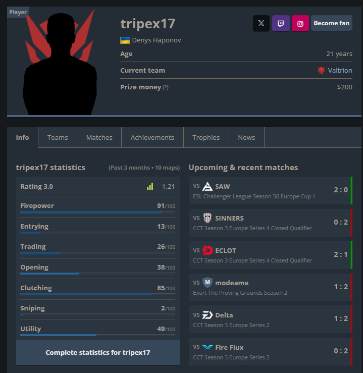 from today i want to say i am FREE AGENT
I have no contract and i am ready for new journey. 
I am living in Europe and already want team to play some LANs in EU/NA. If someone has questions, i am always open 24/7. 
#LFT