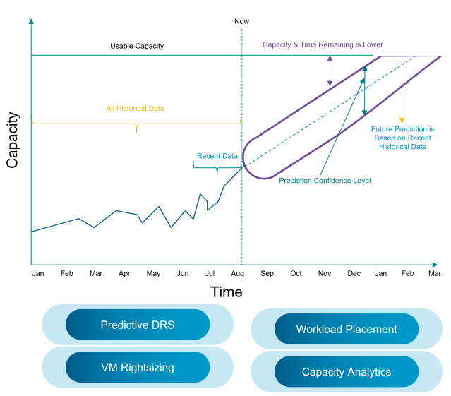 Jess____Parker's tweet photo. Capacity Management: The IT Balancing Act You Can’t Ignore https://t.co/LoiOTFq5gW https://t.co/0g3DUDx1fZ