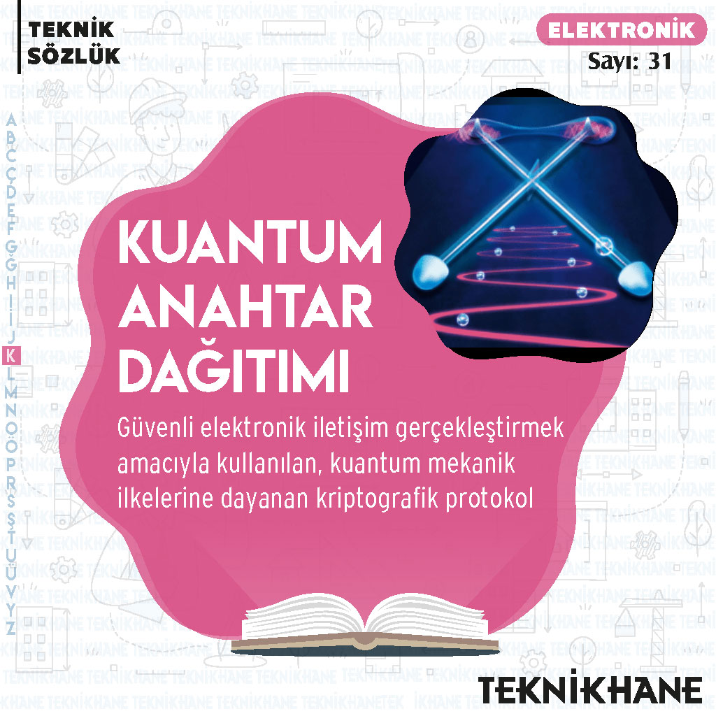 Teknikhane Teknik Sözlük

Haftanın Terimi: Kuantum Anahtar Dağıtımı

#Teknikhane #TeknikSözlük #HaftanınTerimi #elektronik #kuantum #anahtar #dağıtımı