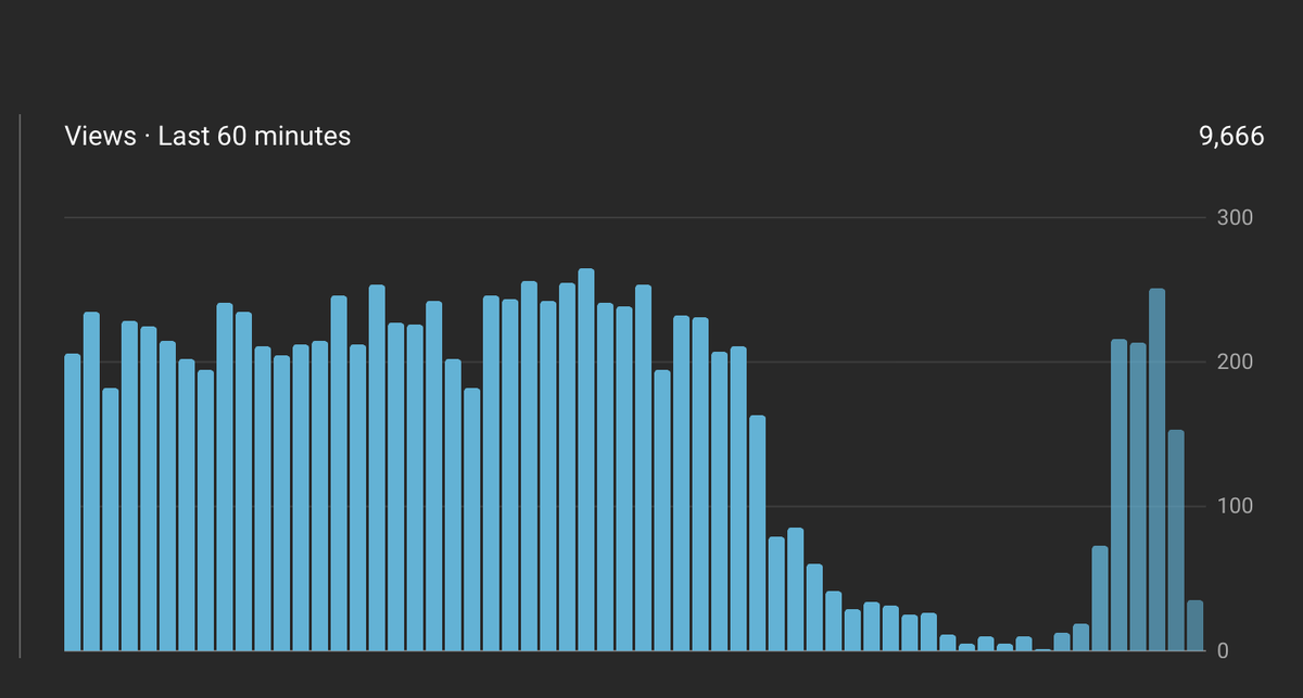Sometimes, even <a href="/YouTube/">YouTube</a> needs a 10 mins break.. 🥱