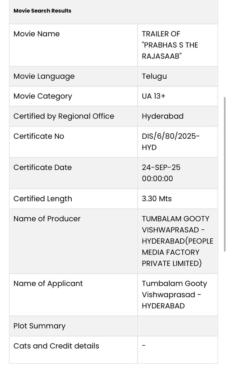 #TheRajaSaab first trailer censor done.

Will be added to #KantaraChapter1