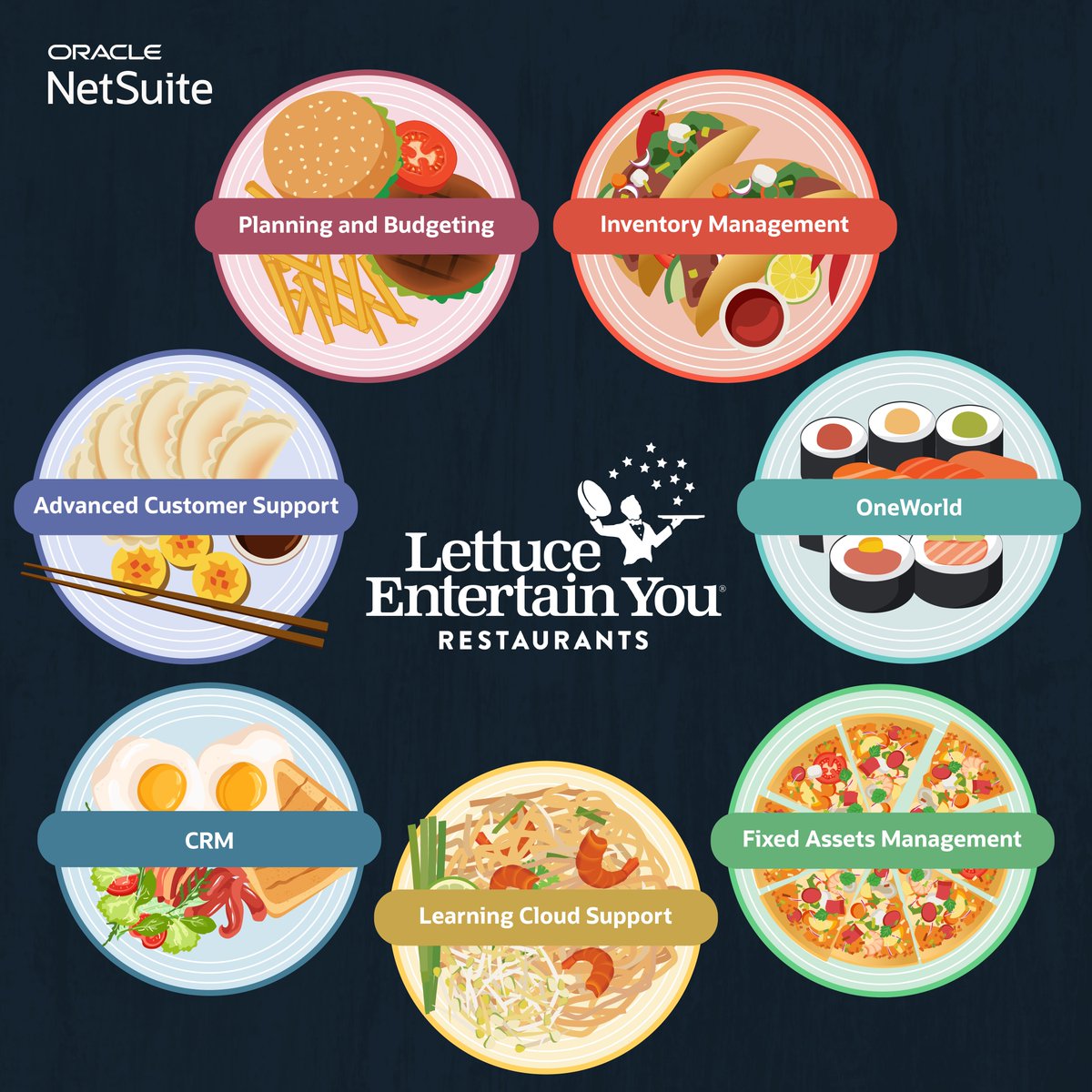 l_u_b_a's tweet image. With @NetSuite, sharper insights, faster financial analysis, and growth are always on the menu. See how @LettuceEats uses the suite to simplify financial management and scale its restaurant portfolio. social.ora.cl/6011Awv1l