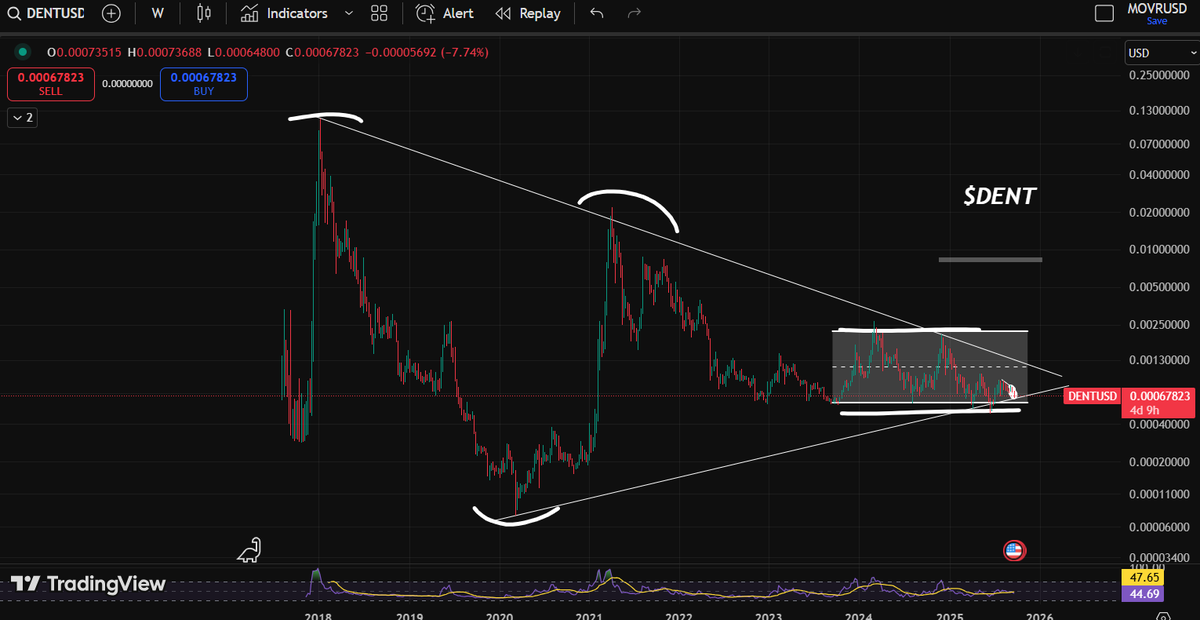 <a href="/moonshilla/">pepa🌙</a> <a href="/PipSnipers/">Pip Snipers</a>