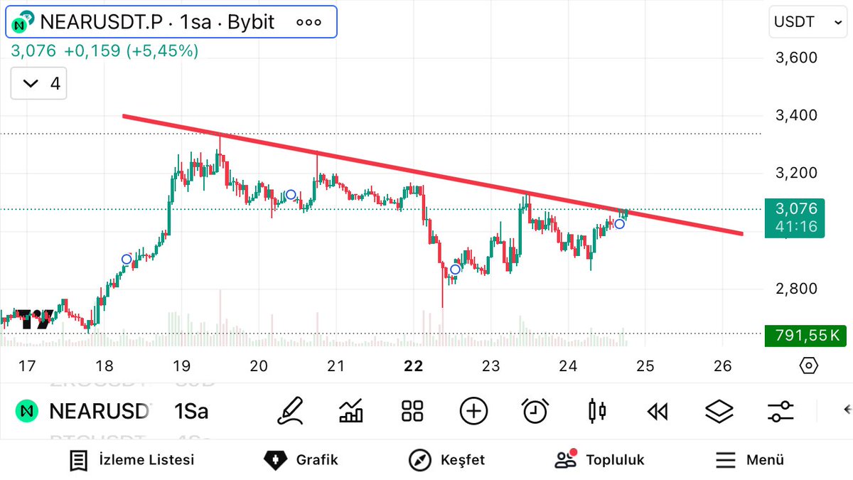 OfficialEser's tweet image. #Near
#Eigen
#Bera
#Avax

#Btc #Bitcoin