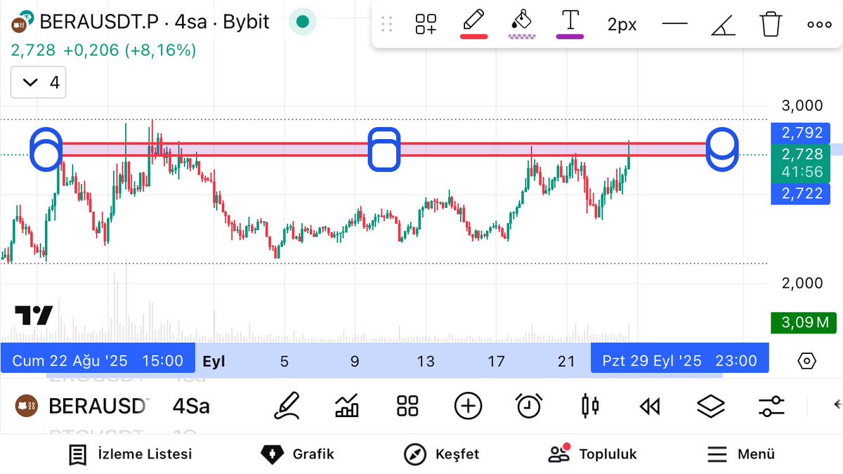 OfficialEser's tweet image. #Near
#Eigen
#Bera
#Avax

#Btc #Bitcoin
