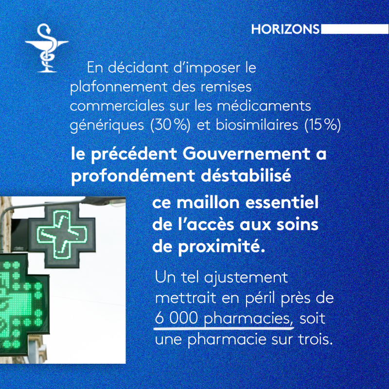 HorizonsLeParti's tweet photo. Les Maires Horizons appellent solennellement le Gouvernement à revenir sur le plafonnement des remises commerciales sur les médicaments génériques et biosimilaires.

→ Un tel ajustement mettrait en péril près de 6 000 pharmacies, soit 1 pharmacie sur 3 !