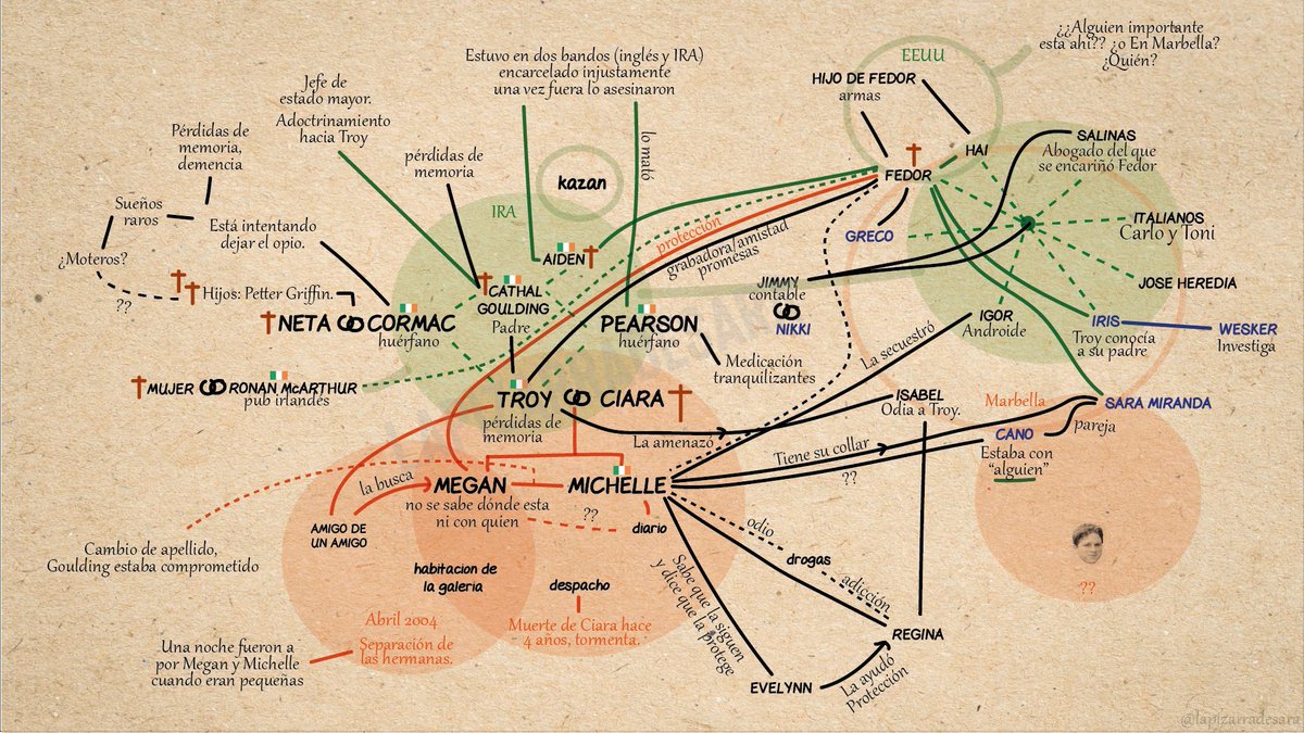 Dandelion3107's tweet photo. ¿Que por qué sobre-pensamos tanto en rol?
Porque venimos de aquí... https://t.co/WZqa0Q6soW