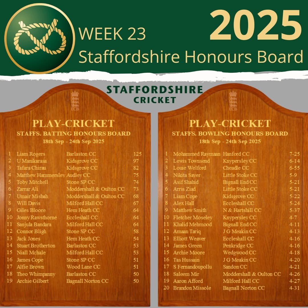 Final one of the season, well bowled Matt Smith, 5-37 on Sunday against Burslem